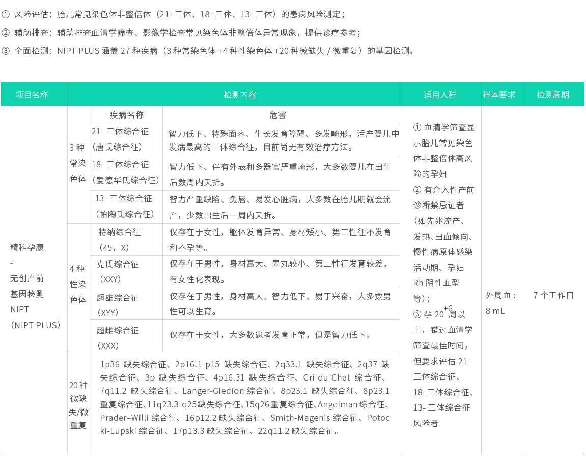 精科孕康-無創產前基因檢測 plus（NIPT plus）02.jpg