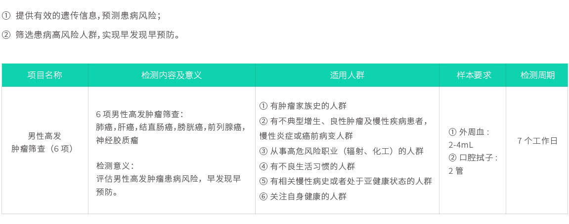 男性高發(fā)腫瘤篩查（6項）02.jpg