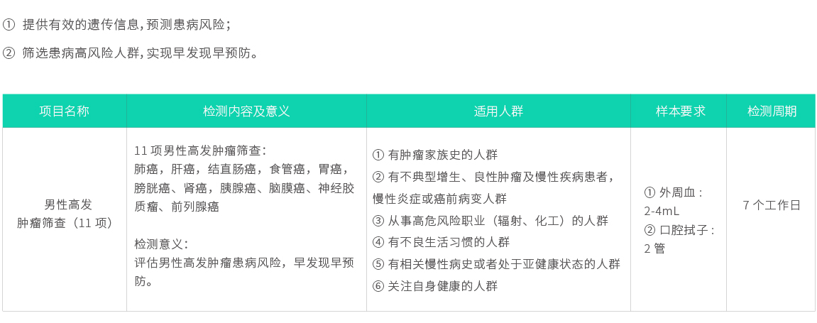 男性高發腫瘤篩查（11項）02.jpg