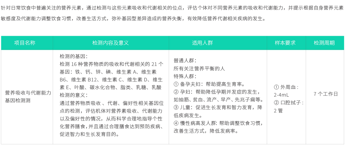 營養吸收與代謝能力基因檢測02.jpg